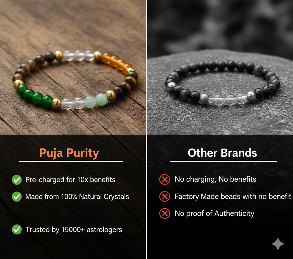 Dhanyog Bracelet for Wealth, Success & Positive Energy – Energized Spiritual Bracelet