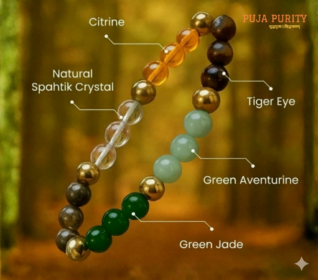 Dhanyog Bracelet for Wealth, Success & Positive Energy – Energized Spiritual Bracelet